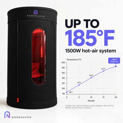 NordHaven Heat Pod